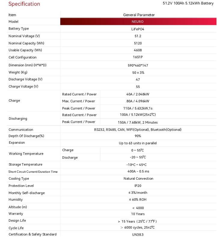 BSL Battery Neuro 51.2V 100ah Wall Mount 5.12kWh Specification_Sheet