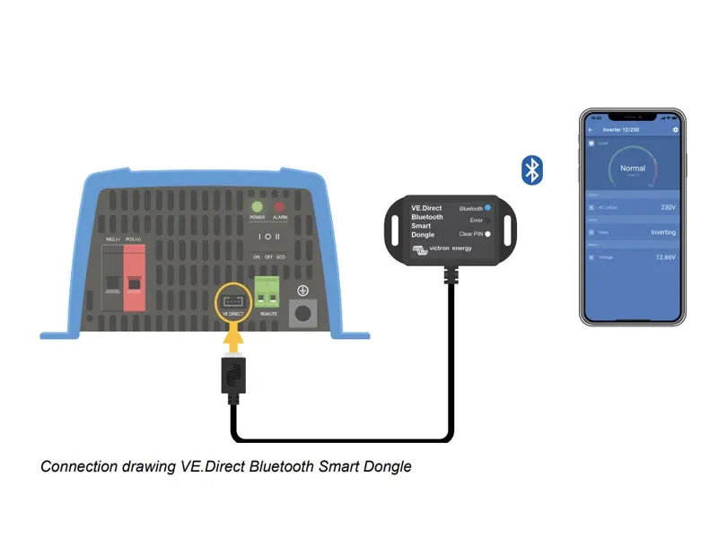 Front view of the Victron VE.Direct Bluetooth Smart Dongle with attached VE.Direct cable | Close-up of the Victron Bluetooth dongle status LEDs and PIN code button