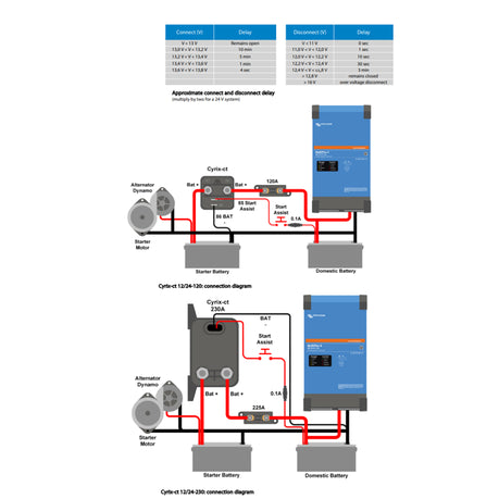 Victron Cyrix-ct 12/24V-120A intelligent Li-ion battery combiner