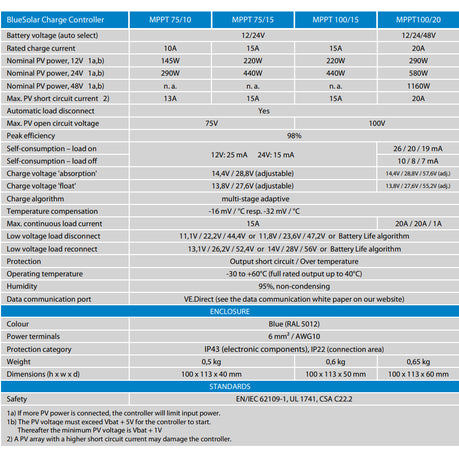 Technical specifications table of a BlueSolar charge controller model