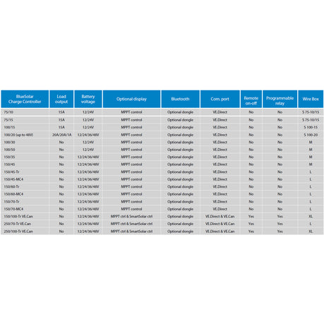 Technical specifications table for a BlueSolar Charge Controller