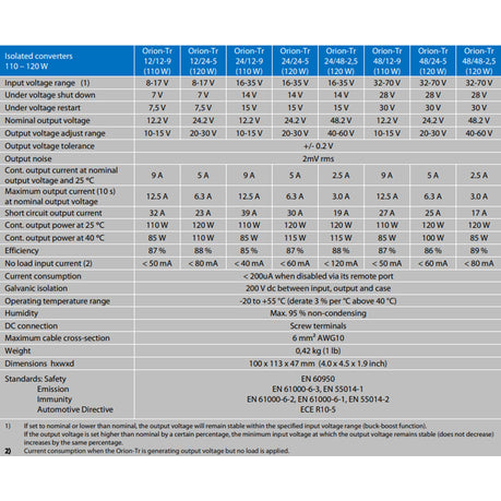 Technical specifications table for isolated converters with voltage, current, and other parameters.