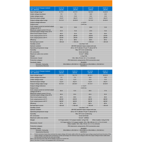 Technical specifications table for a Victron Energy Orion Smart 12 12-18A Isolated Charger with detailed information on various parameters.