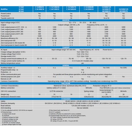 Victron MultiPlus 12/2000/80-32 230V VE.Bus