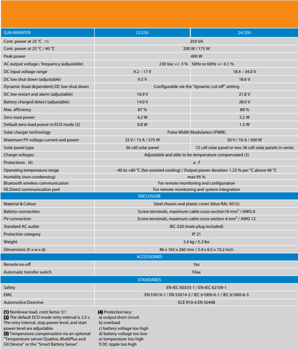 Victron Sun Inverter 24/250 IEC-320