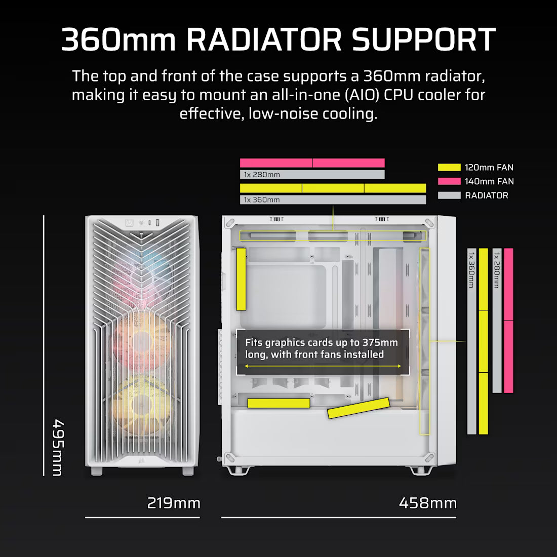 Corsair 3200D RS ARGB white mid tower PC case with tempered glass and 3 RS120 ARGB fans high airflow gaming chassis