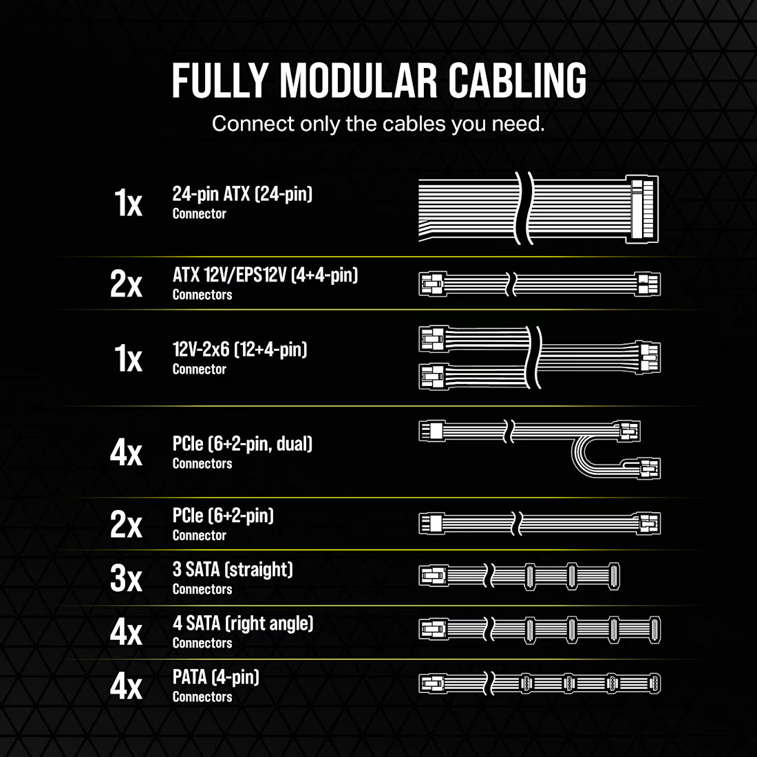 Corsair RM Series RM1200e 1200 Watt 80 PLUS Gold Fully Modular ATX PSU - view 7