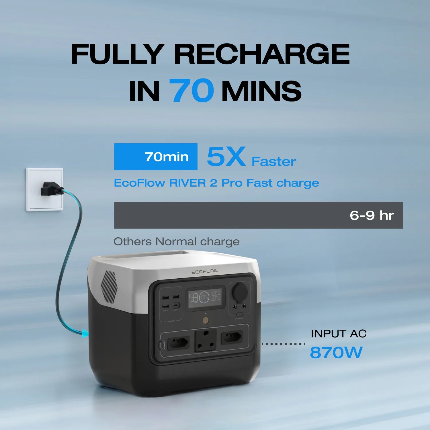 EcoFlow RIVER 2 Pro portable power station 768Wh fast charging LiFePO4